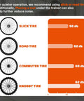 Noise comparison chart for 6 Level Magnetic Bike Trainer with different tire types, including slick, road, commuter, and knobby tires.