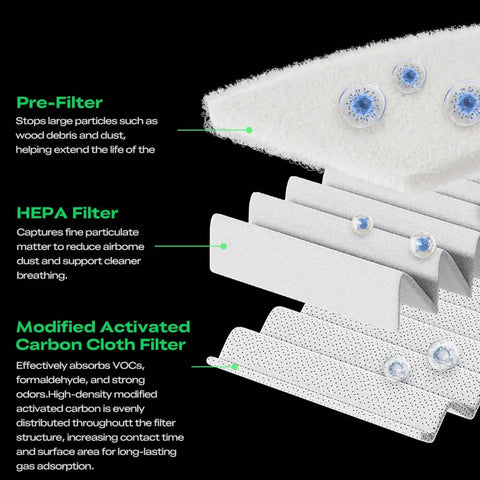 Close-up of filters in Slick Desktop Laser Fume Extractor, showcasing pre-filter, HEPA filter, and activated carbon filter.