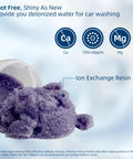 Ion exchange resin used in the Zero Towel Drying Deionized Water Rinse System for Cars Trucks And Boats.