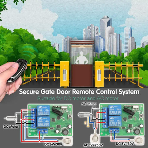 Illustration of DC 12V 24V 30V Universal Wireless Remote Relay Switch Kit 433MHz RF Receiver controlling gate system.