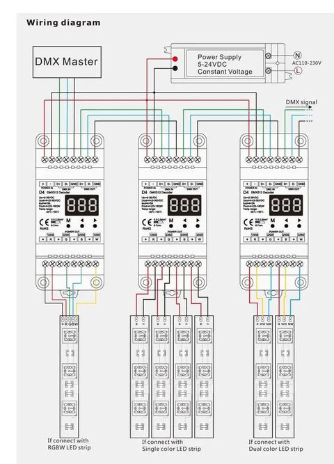 Wiring diagram for Four Channel DMX512 Constant Voltage RGB And RGBW Decoder And Din Rail Mounted Dimming Controller 5-24V DC.