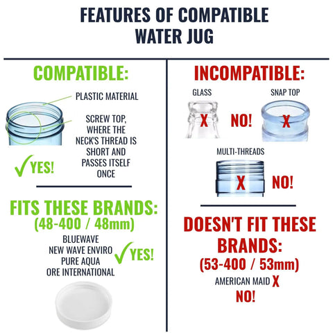 Chart showing compatible and incompatible water jugs for Screw-On 48mm Water Cooler Cap With Foam Liner Pack Of 3.
