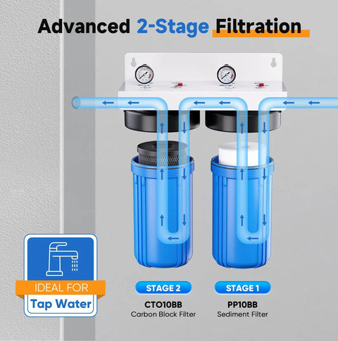 Two Stage Whole House Water Filtration System With Ten Inch By Four Point Five Inch Universal Housing One Inch Inlet And Outlet NSF 42 Certified Sediment And Carbon Block Filters External Pressure Gauges Easy Cartridge Replacements two-stage wall-mounted filter with tap water flow diagram