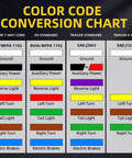 Color code conversion chart for Built Like A Tank 7 Way Trailer Plug And Inline Connector Cord, detailing wiring standards.