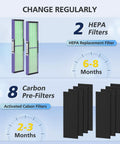 2 HEPA Replacement Filter With Pet Pure Treatment For Germ Guardian Air Purifiers and 8 Activated Carbon Prefilters
