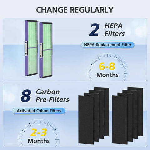 2 HEPA Replacement Filter With Pet Pure Treatment For Germ Guardian Air Purifiers and 8 Activated Carbon Prefilters