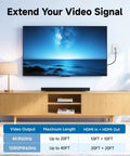 Premium 4K HDMI Wall Plate Two Pack One Port Socket Plug And Play For Home Theater And Gaming With High Speed Video Transmission And 18 Gbps Bandwidth For Rock Solid Audio Pass Through In Classic White displayed with a TV.