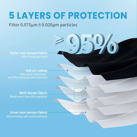 5 layers of protection diagram for KN95 Face Mask 50 Pack Black 5 Ply Breathable Protective Masks With Comfy Fit Ear Loops.