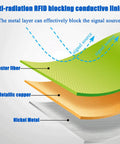Diagram of EMF Shielding Fabric For High Frequency Protection, Copper-Infused Shielding Cloth layers, blocks wireless signals.