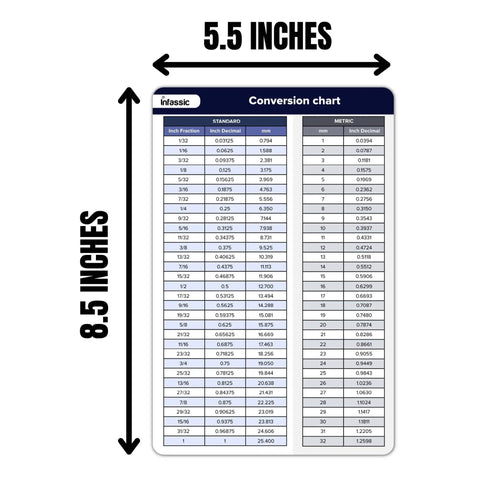 Fraction To Decimal To Millimeter Conversion Chart Magnet Magnetic Quick Reference Guide Inches To Millimeters Cheat Sheet