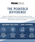 Informational graphic about the PEAKCOLD difference, highlighting support, warranty, shipping, and Wisconsin operations.