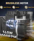 Brushless motor of hassle free cordless air compressor pump, 140W, 2000RPM, emphasizing silent operation at sixty five decibels.