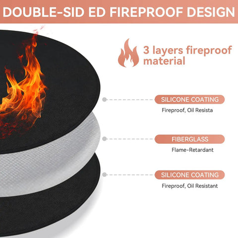 Diagram showing the 42 Inch Double Sided Fire Pit Mat For Outdoor BBQ And Camping Stoves, highlighting 3-layer fireproof material.