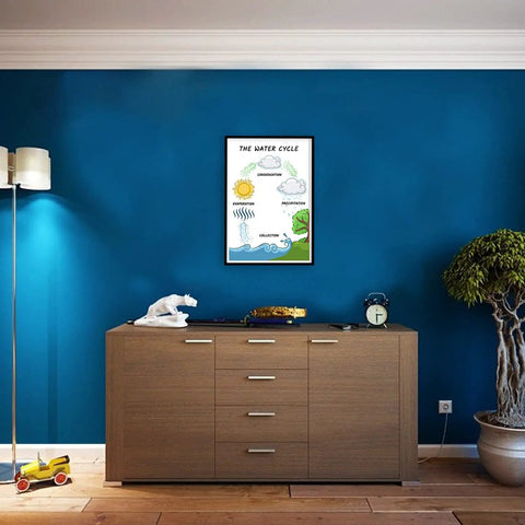 Water Cycle Poster For Science Classrooms 12 By 18 Inch Wall Decor A Kid Friendly And Engaging Learning Tool above cabinet