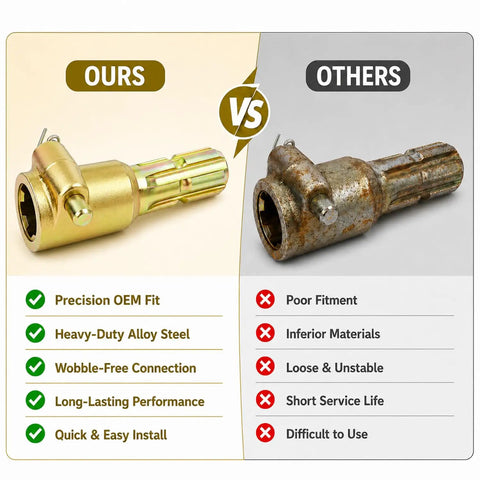 Heavy Duty Gutsy Pto Shaft Extender For Tractor One Three Eight Inch Six Spline Male To Female Connection Rated Up To Seventy Hp comparison image