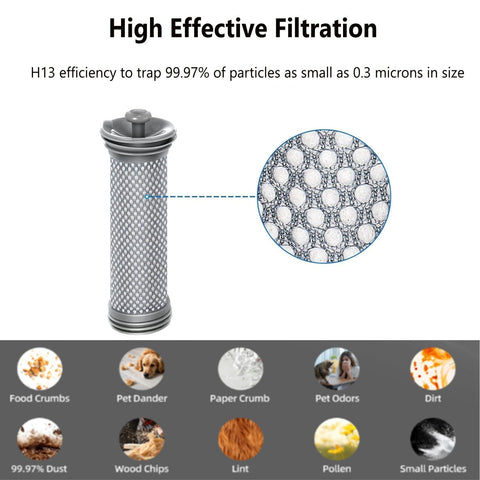 A10 A11 Filter Replacement For A10 A11 Hero Master Pure One S11 S12 X Cordless Vacuums, particle filtration details