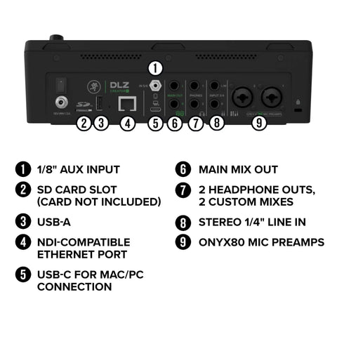 Back panel of Creator XS Adaptive Digital Mixer For Podcasting And Streaming with ports and Onyx80 Mic Preamps.