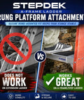 Side-by-side comparison of Heavy Duty Aluminum Ladder Platform Attachment For A Frame Steps showing foot placement for stability.
