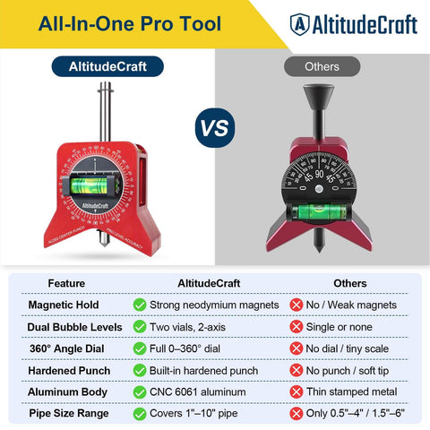 Comparison of Magnetic Pipe Center Finder Punch Tool For 1 To 10 Inch Pipes And Fittings With Hands Free Magnetic Hold Bubble Level And 360 Degree Dial For Precise Center Marking Quick Alignment And Layout In Pipefitting by AltitudeCraft versus other brand.