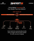 Smart RC LiPo Battery Pack 2200mAh 4S 14.8V 30C IC3 Connector EC3 Compatible graphic explaining charging features