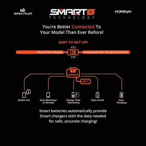 Smart RC LiPo Battery Pack 2200mAh 4S 14.8V 30C IC3 Connector EC3 Compatible graphic explaining charging features