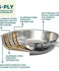 Cross-section of Stainless Steel Cookware Set 14 Piece 5 Ply Full Clad Induction Ready Pots And Pans showing aluminum layers.