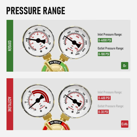 Light Duty Oxygen And Acetylene Regulator Set With CGA 540 CGA 200 Twin Hose Connectors 3 By 8 By 24 Outlets 0 To 400 PSI Delivery Fits Small Acetylene MC Tanks Easy Dial Control For Gas Welding And Brazing, brass gauges