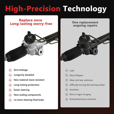 Close-up of Hydraulic Power Steering Rack And Pinion Assembly For 1999 To 2006 Chevy Silverado 1500 and GMC Sierra 1500