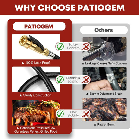Comparison between Patiogem propane hose and others showing safety, durability, and grill quality.