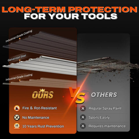 Comparison showing durability of Compact 5X3 Foot Metal Garden Tool Shed That Is Super Handy With 2 Way Sloping Roof And 28 Inch Wide Lockable Door