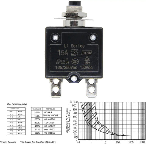 Heavy Duty Thermal Circuit Breaker 20 Amps Push Button Manual Reset Switch front view, 125-250V AC, 50V DC, single pole in detail.