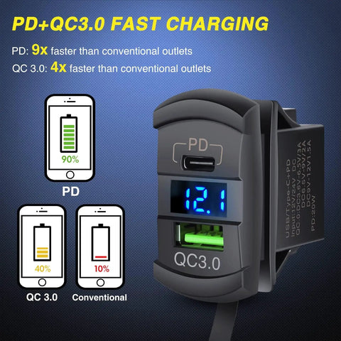 Five Gang Rocker Switch Panel With PD Type C USB Charger And Voltmeter For 12V To 24V Rigs UTVs ATVs Trucks Trailers RVs Boats And More Durable Marine Grade Power Hub, PD QC3.0 charger