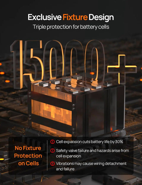 Exclusive fixture design highlighting cell protection in 12V 100Ah LiFePO4 Trolling Battery With SOC Display And Bluetooth Upgrade