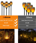 Comparison of Six Pack Solar Torch Lights With Realistic Flickering Flame LED and standard lights in garden setting.