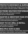 Image displaying features of Poly Cutting Edge For Snow Plows UHMW Plow Blade, including protection, performance, and usability.