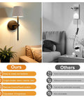 FRIDEKO HOME Black Battery Operated Wall Sconces Set of 2 Small, 12.2in. comparison image showing features of wireless sconces.