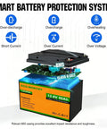 Diagram of Beefy 12V 50Ah LiFePO4 Trolling Battery With 4A Smart Charger showing internal components and safety features.