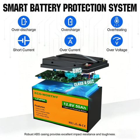 Diagram of Beefy 12V 50Ah LiFePO4 Trolling Battery With 4A Smart Charger showing internal components and safety features.