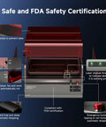 Safety features of Falcon2 Pro 22W Enclosed Laser Engraver With Air Assist And HD Camera Positioning, Auto Fan, Class 1 Safety.