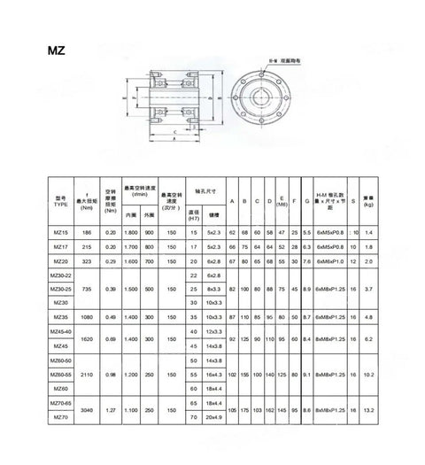 Killer Performance Backstop Overrunning Clutch One Way Bearing For MZ15G MZ17G MZ45G specifications chart with dimensions and torque details.