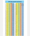 Capacitor Sample Kit For Engineers And Students, 84 Value Types With 50 Pieces Each, Total 4200 Capacitors, Ceramic Caps Book Featuring COG X7R X5R Dielectrics, Clear ID Labels, Perfect For Projects, Labs, And Classrooms. 0603 chip capacitor parameters chart