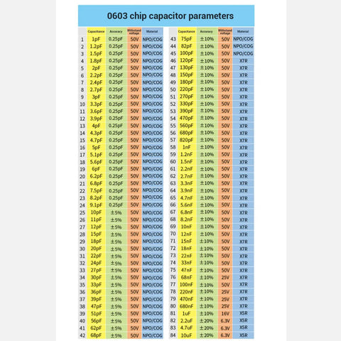 Capacitor Sample Kit For Engineers And Students, 84 Value Types With 50 Pieces Each, Total 4200 Capacitors, Ceramic Caps Book Featuring COG X7R X5R Dielectrics, Clear ID Labels, Perfect For Projects, Labs, And Classrooms. 0603 chip capacitor parameters chart