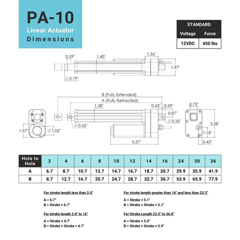 Diagram of PA-10 12V Water Resistant Linear Actuator with dimensions, 2 inch stroke, 450 lbs force, IP66 outdoor rated brushed DC motor.