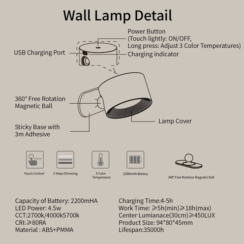 Cordless Battery Powered LED Wall Sconce infographic with details like 360° magnetic mount and dimmable color temperatures for bedrooms.