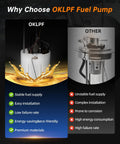 Why Choose OKLPF Fuel Pump vs Other, highlights for stable supply, easy install, low energy use, premium materials, low failure rate