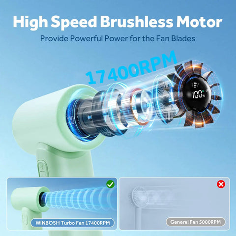 Exploded view of Portable Handheld Turbo Fan With 17400 RPM High Speed Mini Cooling Power showing motor and LED display