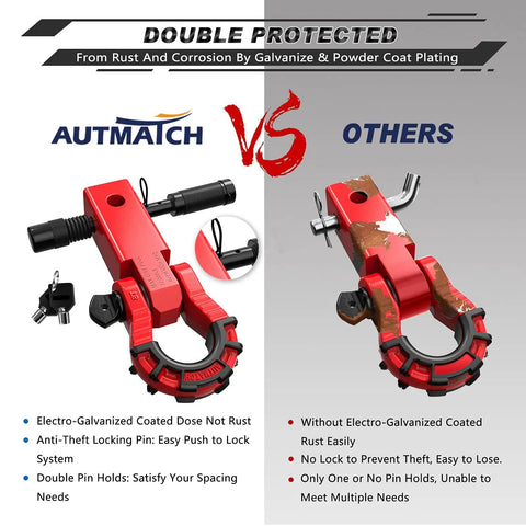 Heavy Duty Off Road Towing Kit With 2 Inch Shackle Hitch Receiver comparison showing rust protection and locking features.