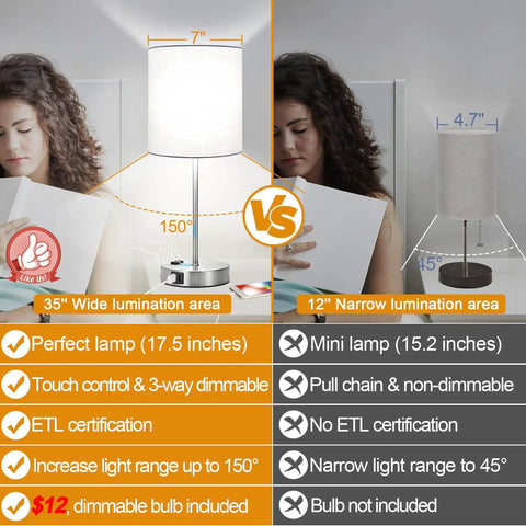 Comparison of Touch Table Lamp Set Of 2 With USB Ports And AC Outlet, 3-Way Dimmable versus mini lamp highlighting features.
