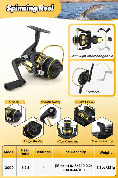 3000 spinning reel details from 6.89 Foot Carbon Fiber Telescopic Fishing Rod And Spinning Reel Combo For Newbie Anglers with thick bail