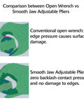 Comparison showing Adjustable Pliers Wrench With Smooth Parallel Jaws And SAE And Metric Scales superior to conventional wrench.